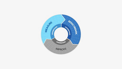 Improving operational efficiency